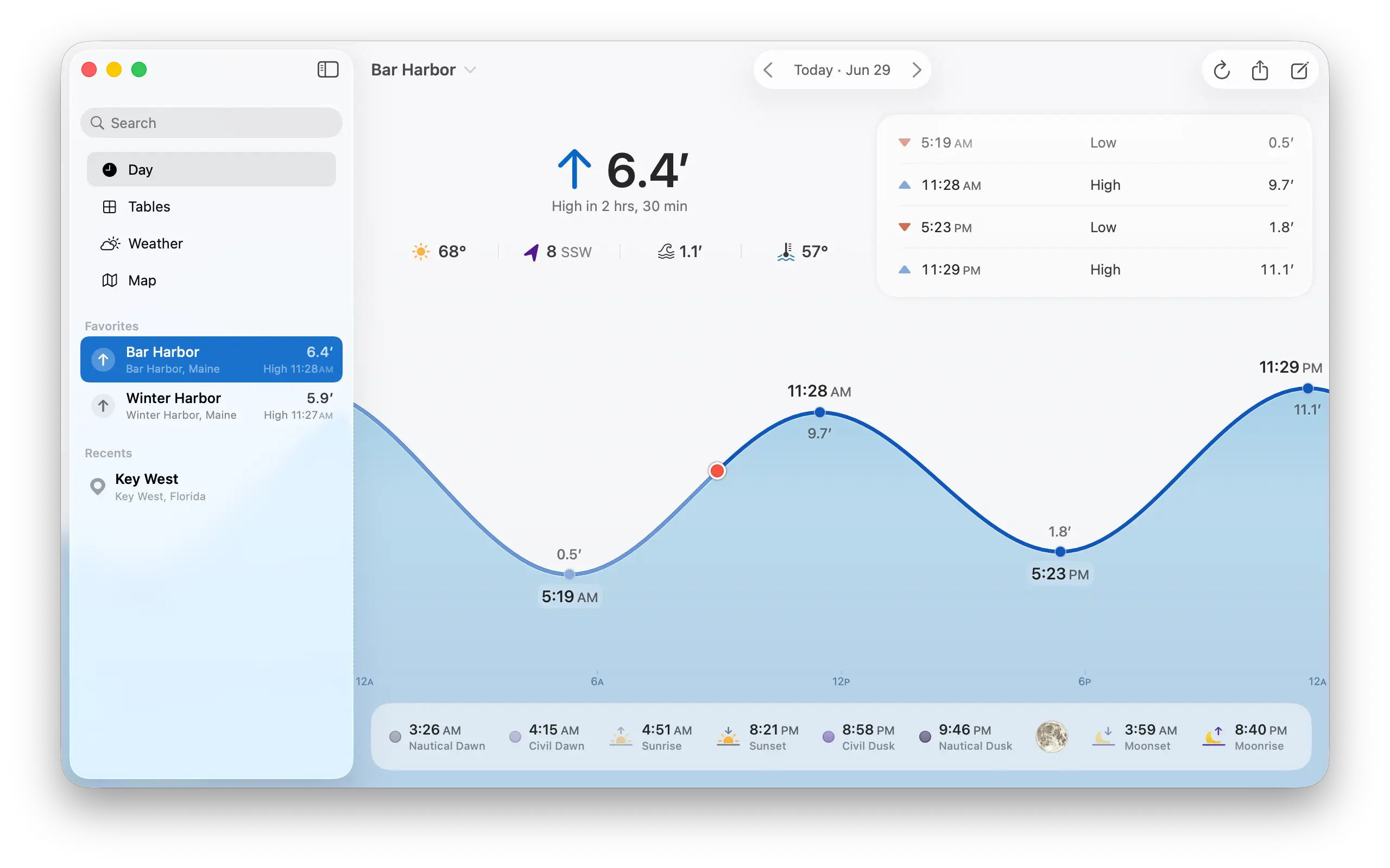 TidesPro App on macOS