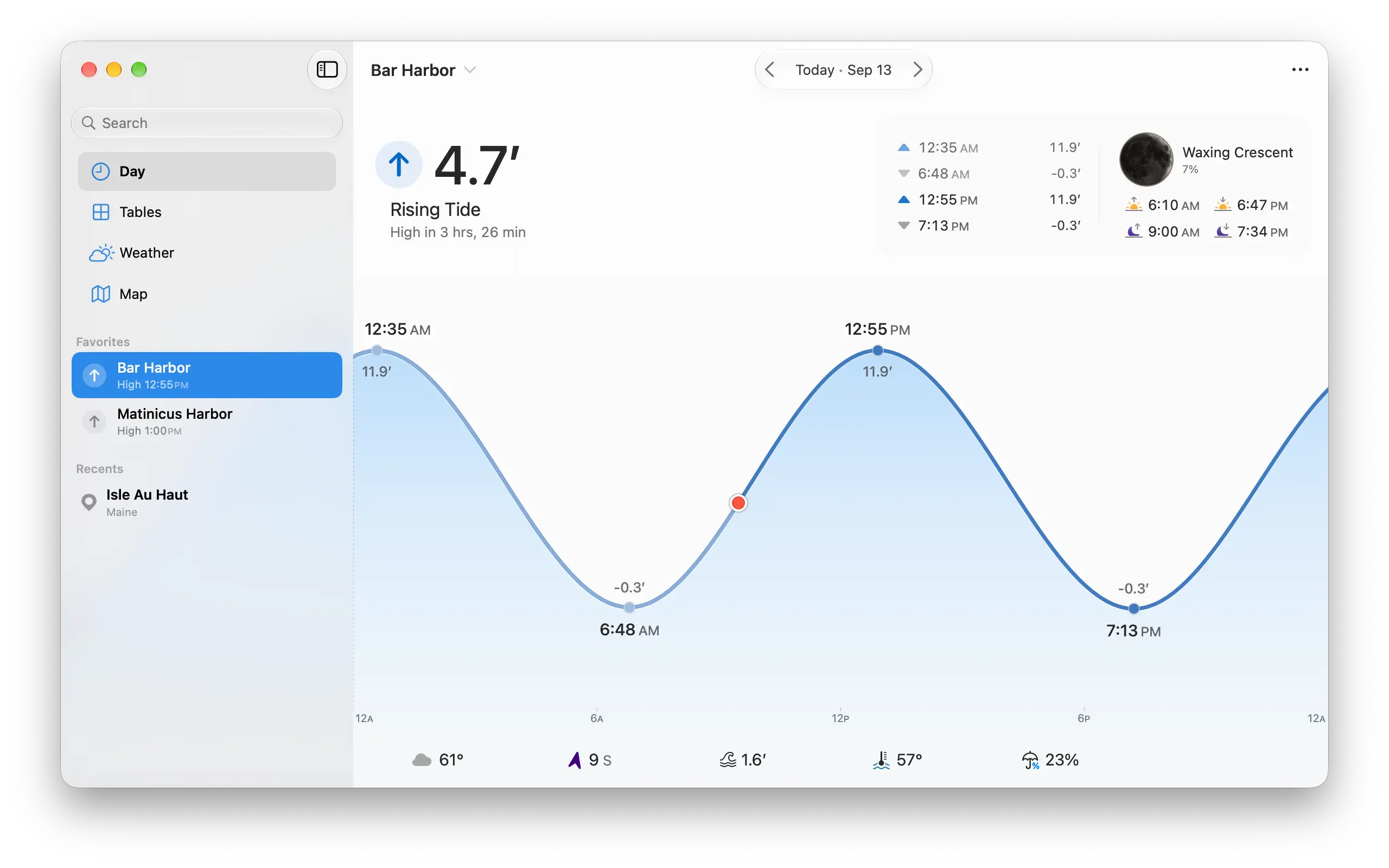 TidesPro showing the day tab; details of the tides including a tide chart and table, sunrise, sunset, moonrise, moonset, and the moon phase & illumination.