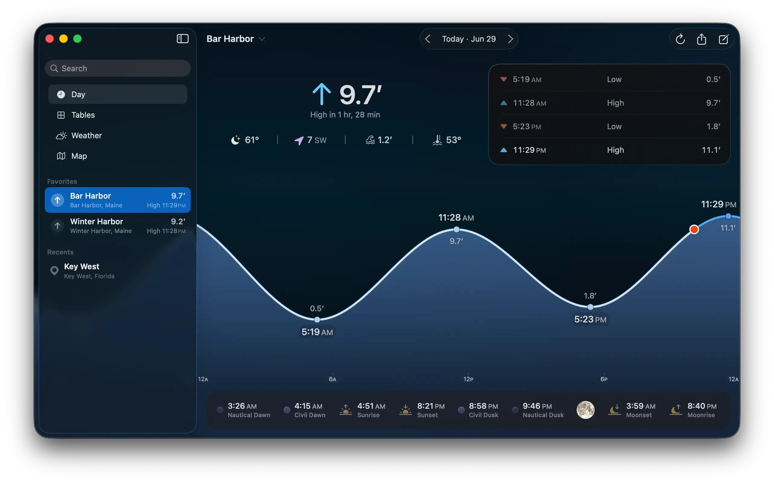 TidesPro for Mac in dark mode showing a large tide chart.