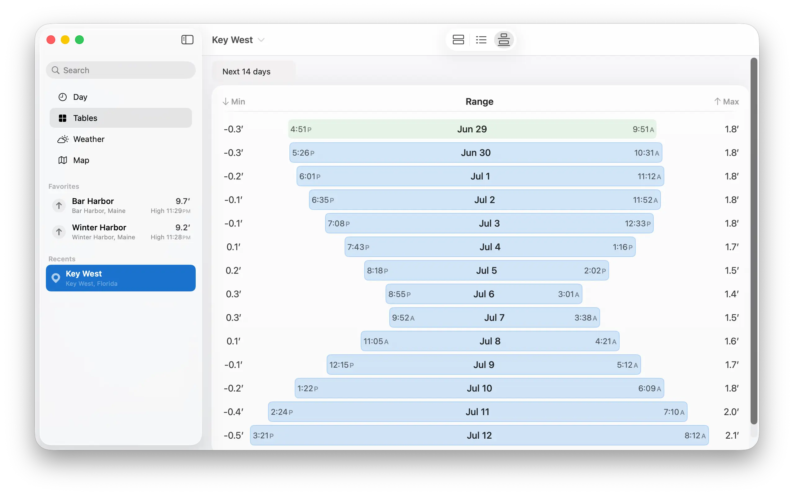 TidesPro tide range visualization on Mac.